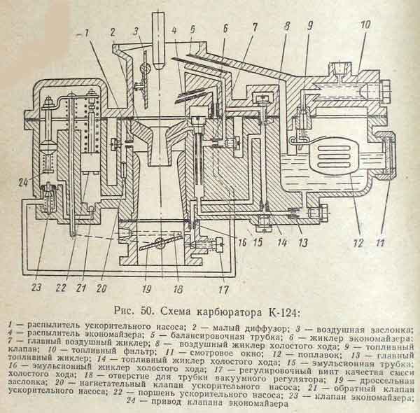 Схема карбюратора уаз к-126 гу Схема карбюратора уаз к-126 гу
